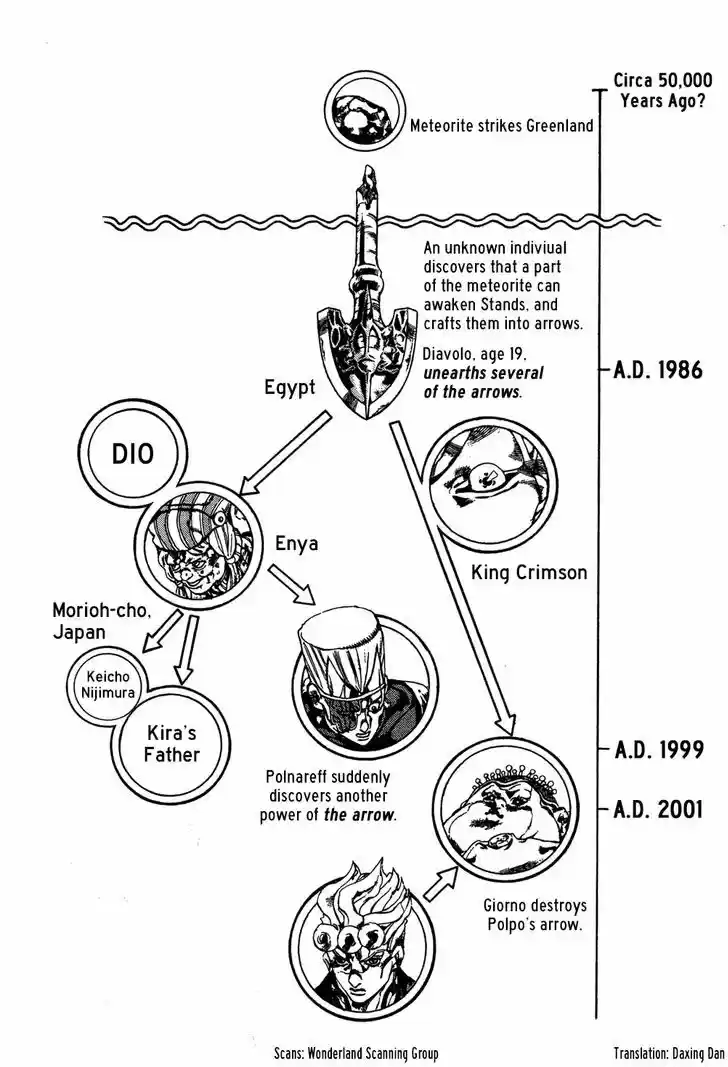 Jojo no Kimyou na Bouken 582