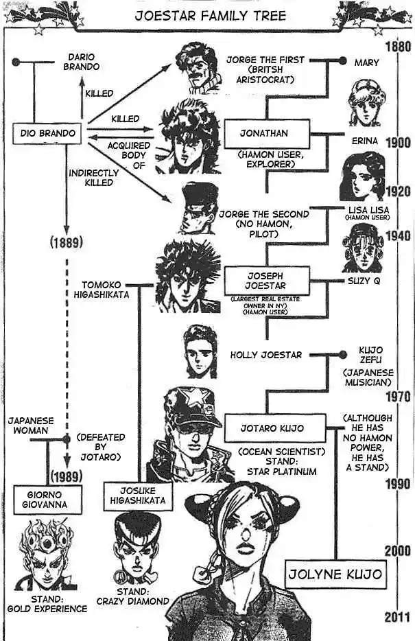 Jojo no Kimyou na Bouken 595