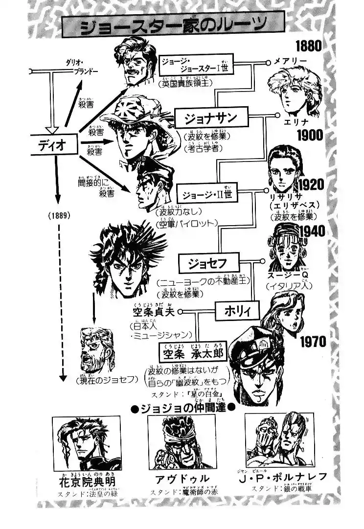 JoJo’s Bizarre Adventure Chapter 172