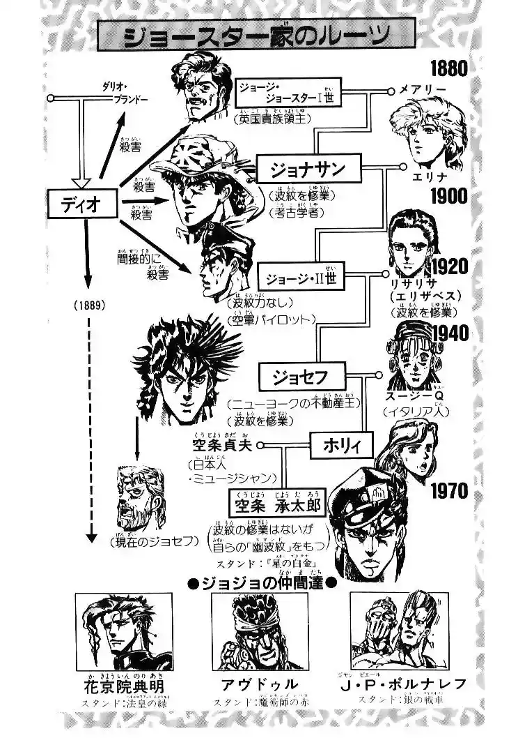 JoJo’s Bizarre Adventure Chapter 182