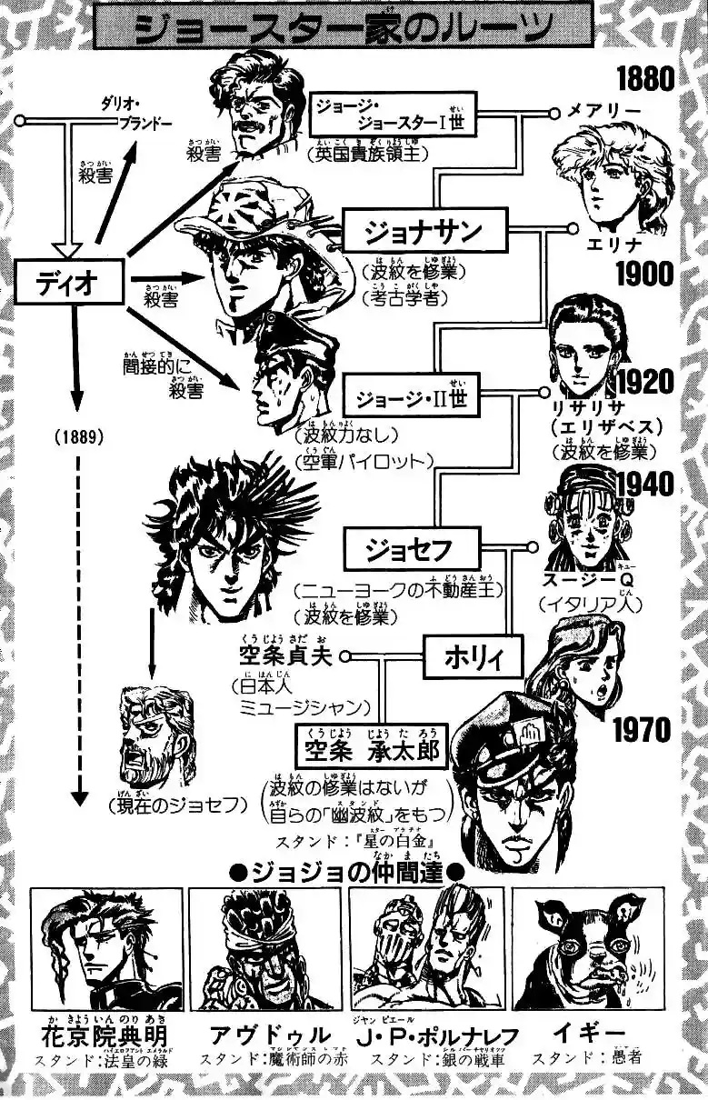 JoJo’s Bizarre Adventure Chapter 211