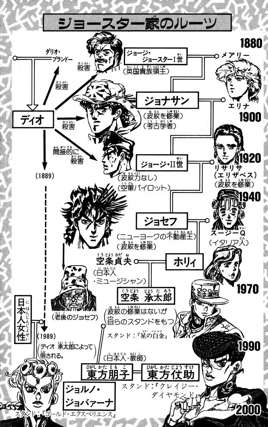 JoJo’s Bizarre Adventure Chapter 446