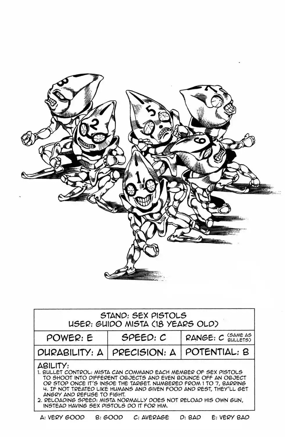 JoJo’s Bizarre Adventure Chapter 465