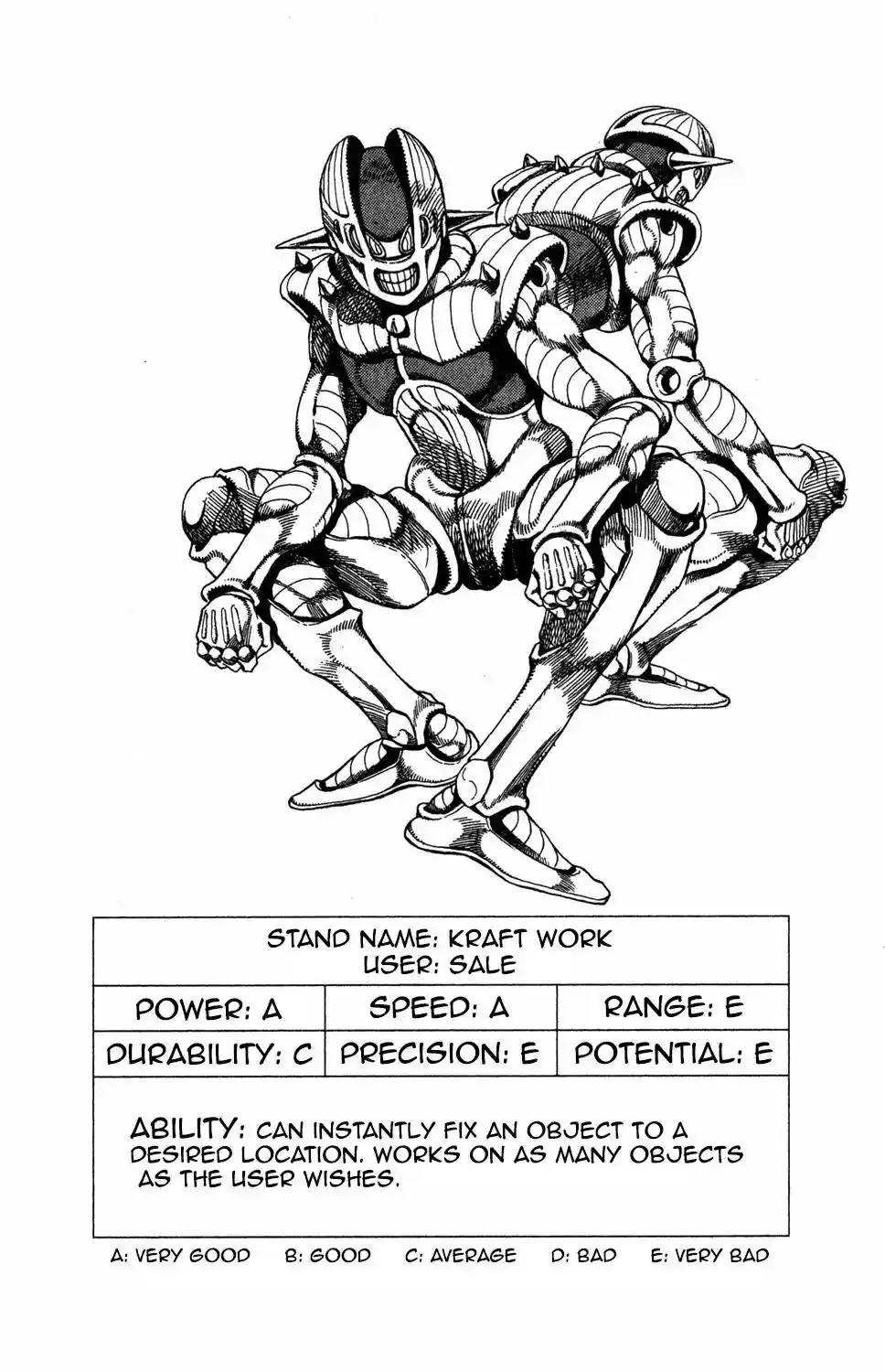 JoJo’s Bizarre Adventure Chapter 466