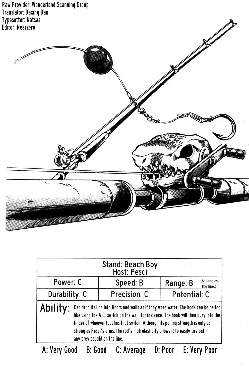 JoJo’s Bizarre Adventure Chapter 493