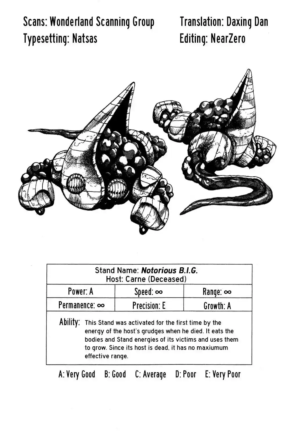 JoJo’s Bizarre Adventure Chapter 535