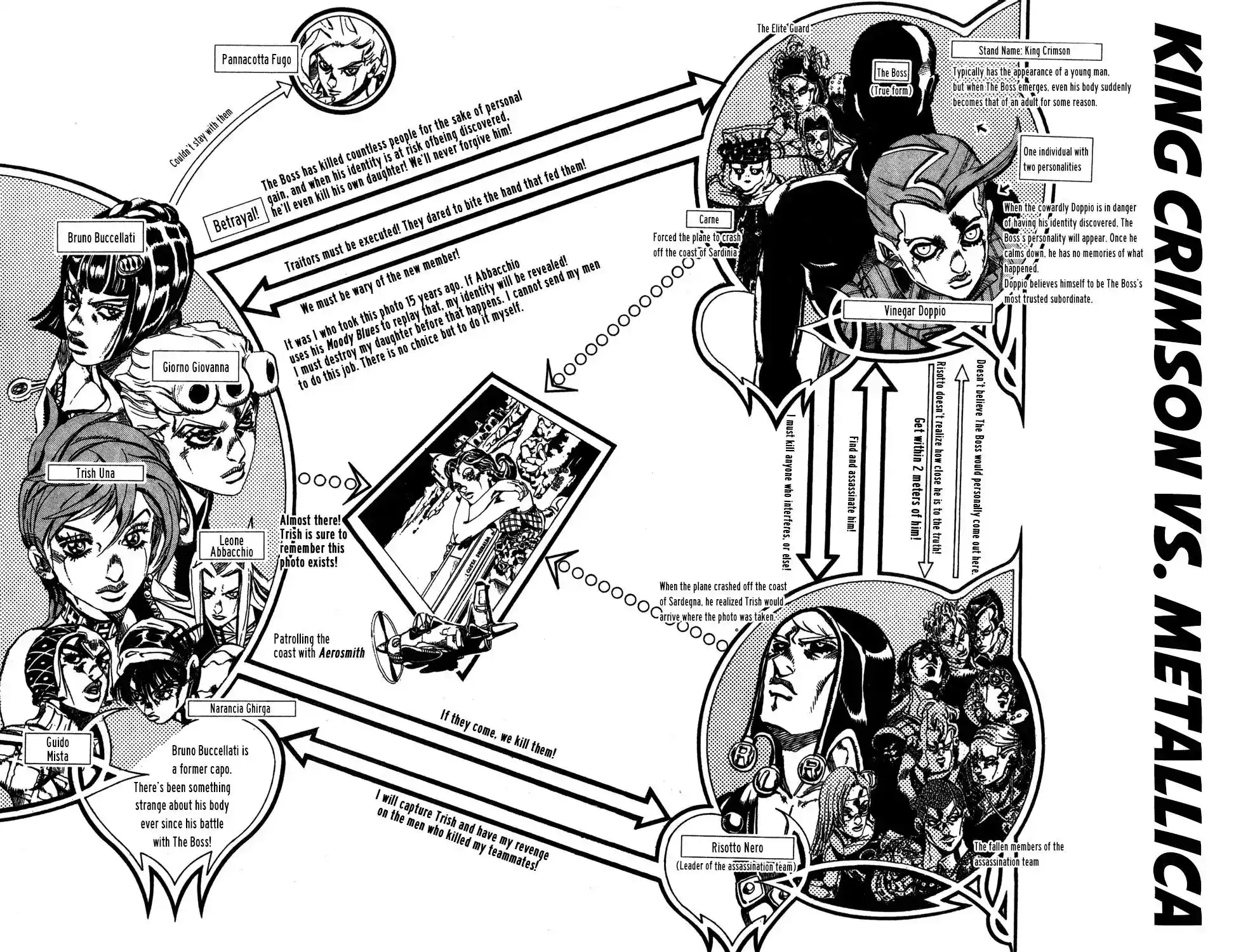 JoJo’s Bizarre Adventure Chapter 544