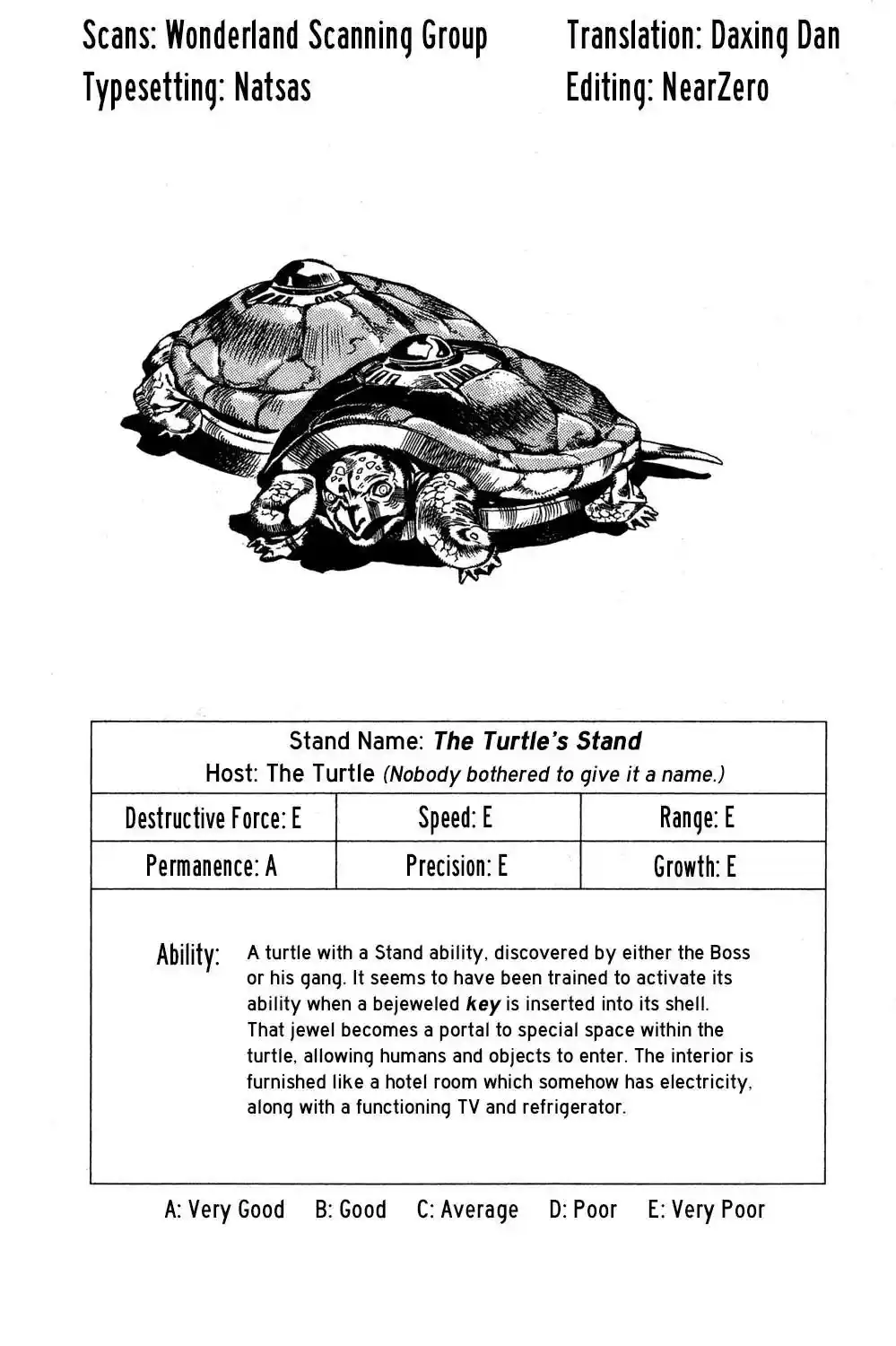 JoJo’s Bizarre Adventure Chapter 566