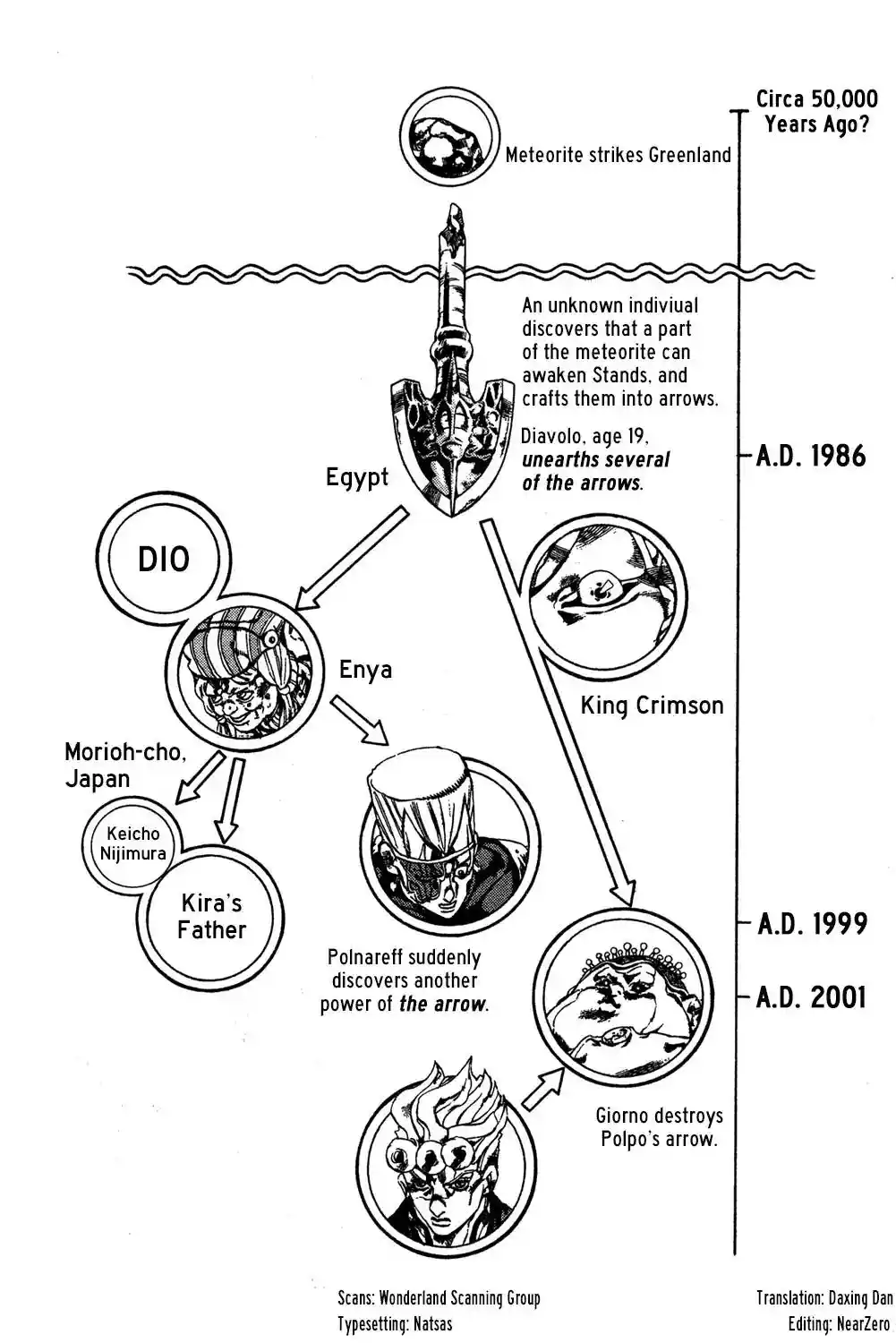 JoJo’s Bizarre Adventure Chapter 582