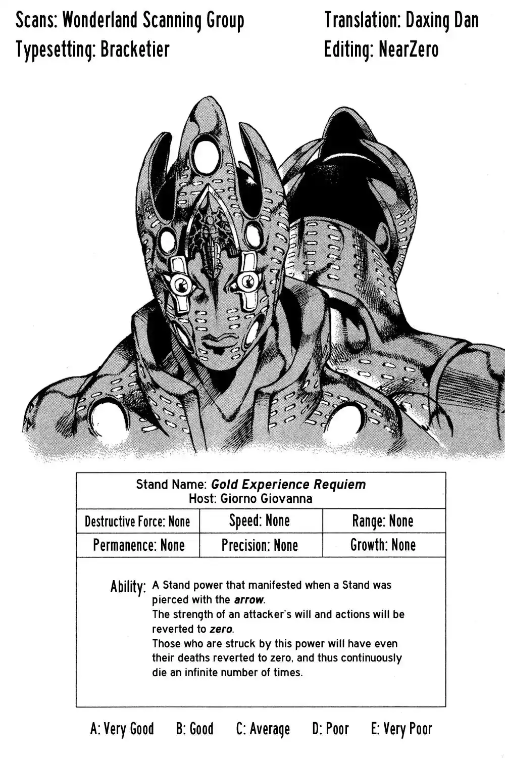 JoJo’s Bizarre Adventure Chapter 589