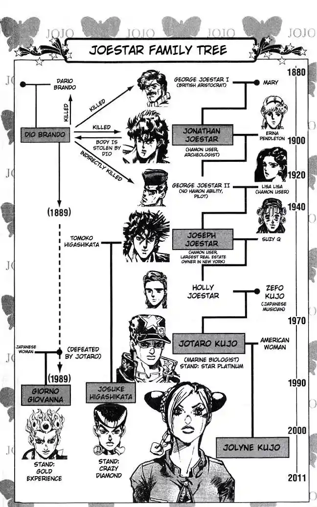 JoJo’s Bizarre Adventure Chapter 595