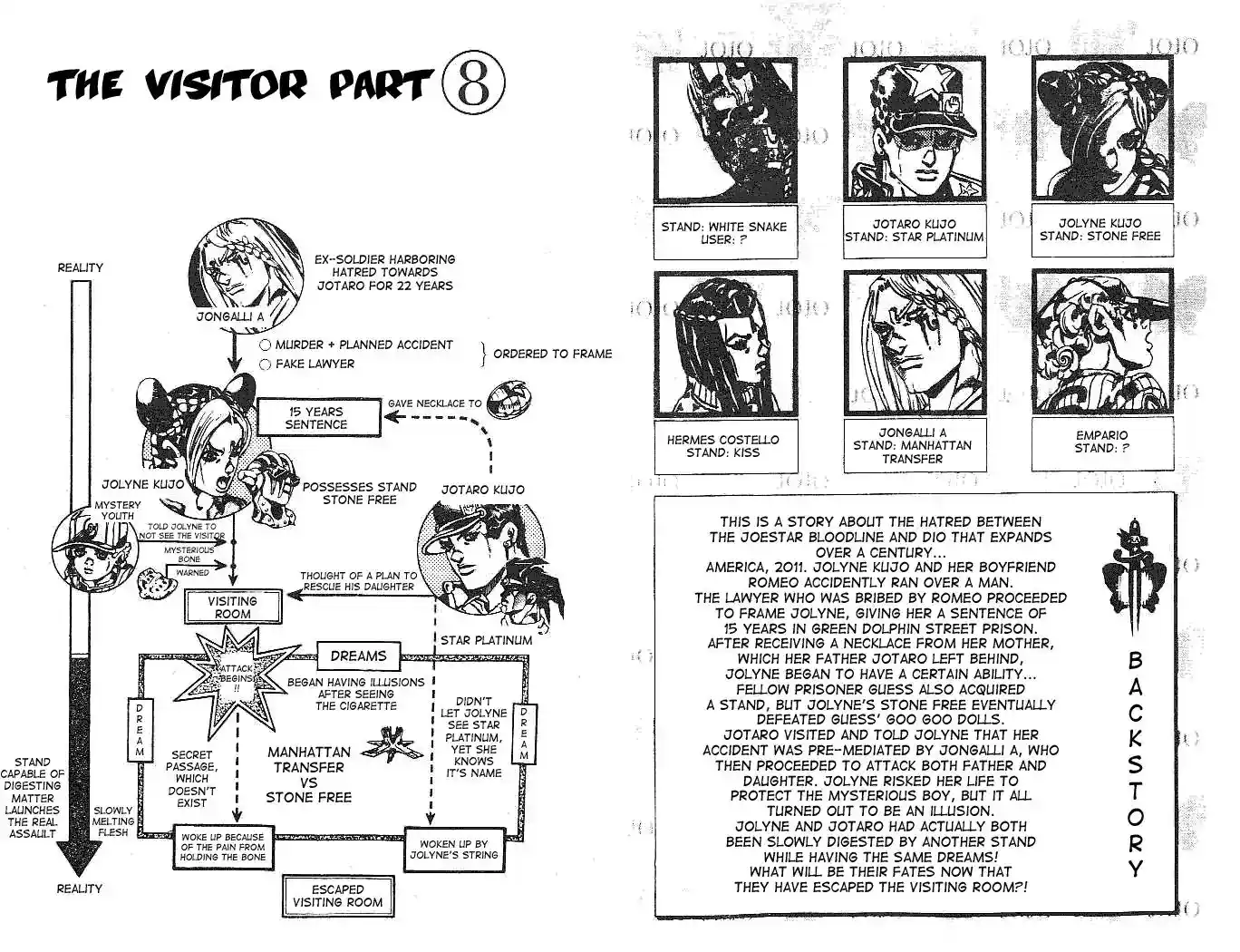 JoJo’s Bizarre Adventure Chapter 612