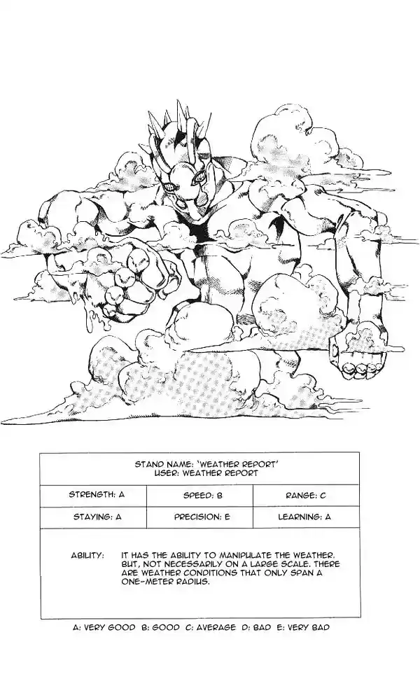 Jojo's Bizarre Adventure Chapter 637