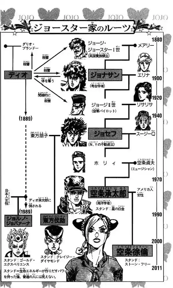 Jojo's Bizarre Adventure Chapter 640