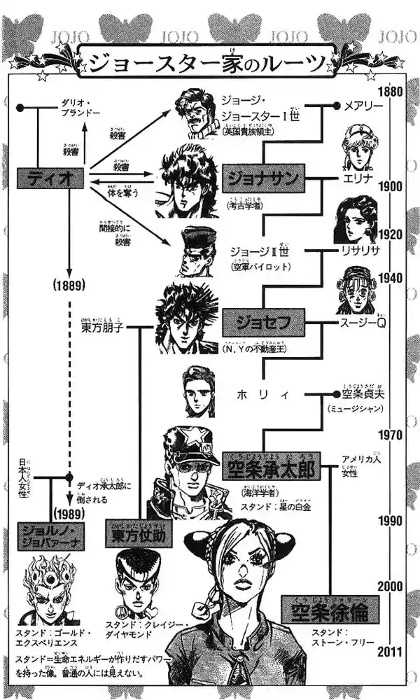 JoJo’s Bizarre Adventure Chapter 649