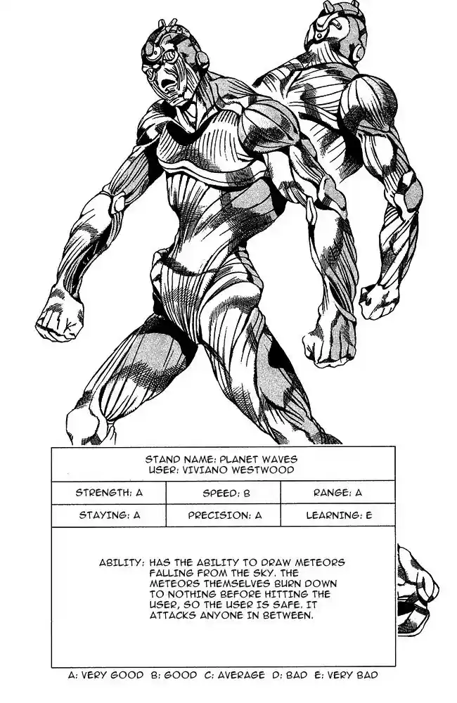Jojo's Bizarre Adventure Chapter 661