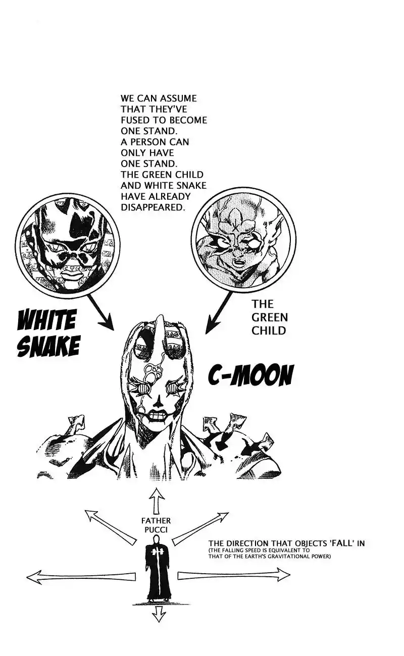 JoJo’s Bizarre Adventure Chapter 738