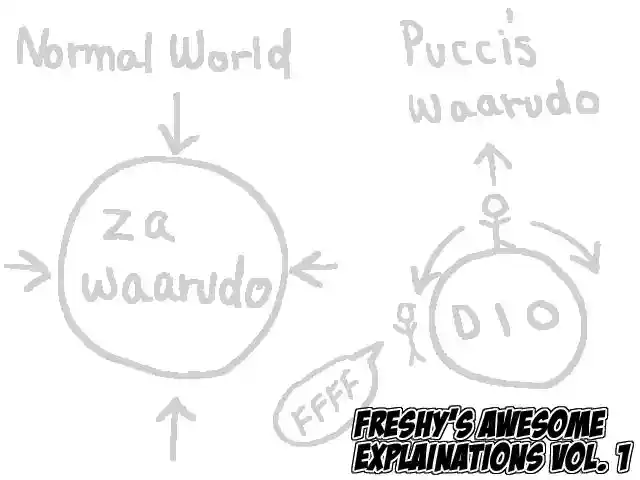 JoJo’s Bizarre Adventure Chapter 738