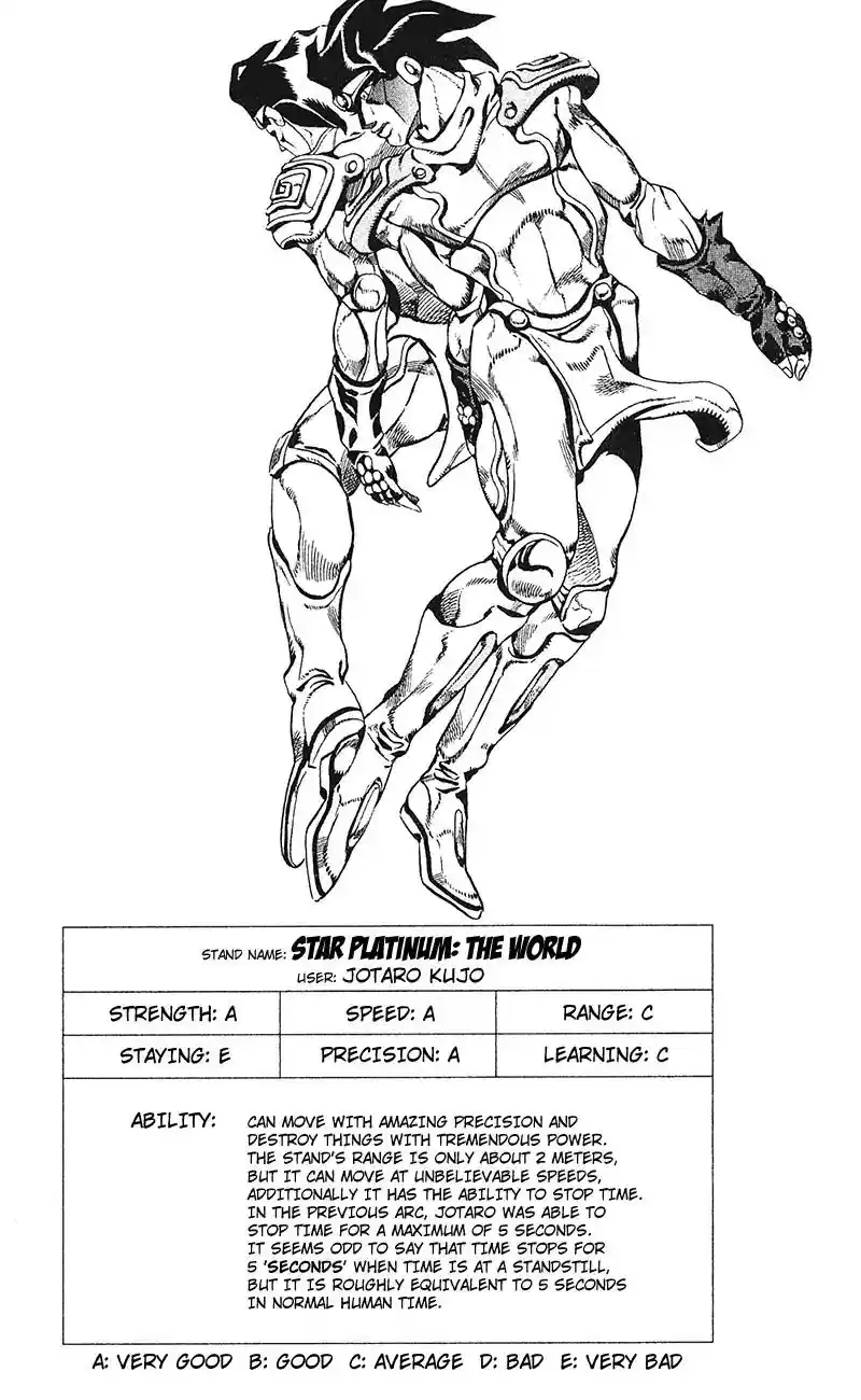 JoJo’s Bizarre Adventure Chapter 743