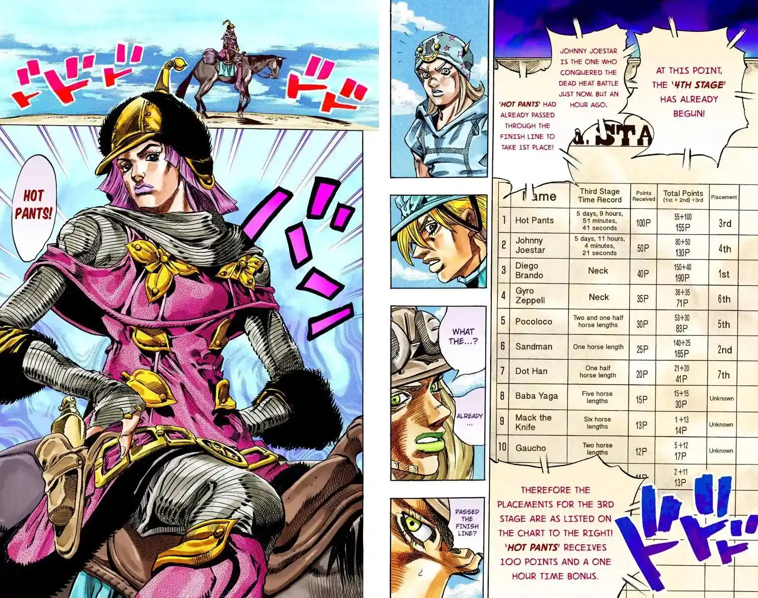 JoJo’s Bizarre Adventure Chapter 784