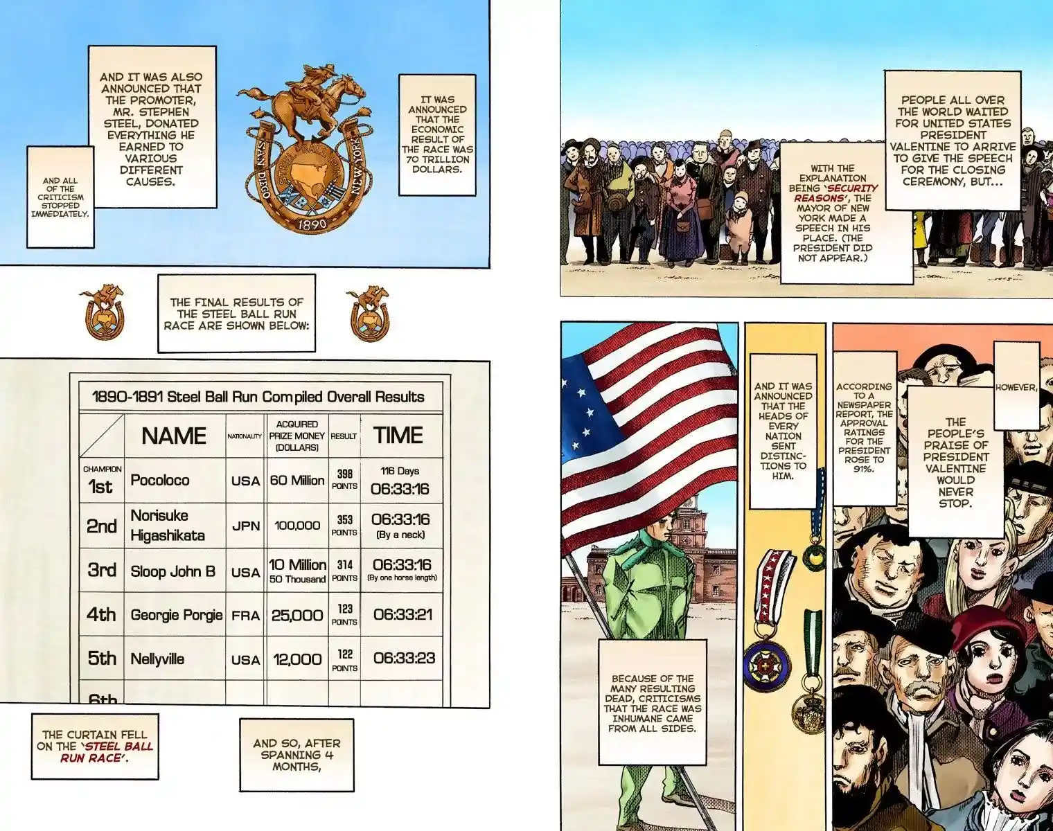 JoJo’s Bizarre Adventure Chapter 847