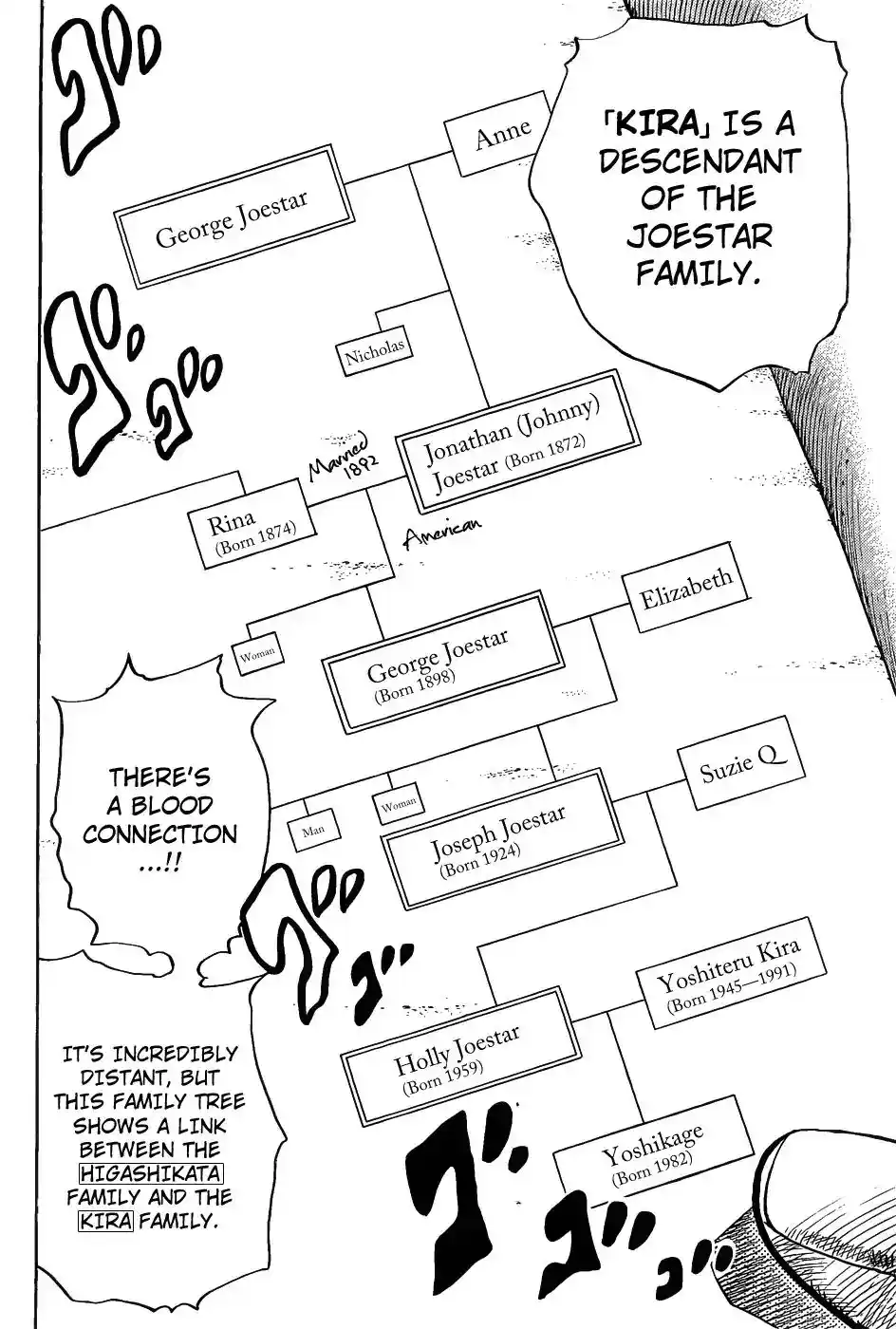 JoJo’s Bizarre Adventure Chapter 858