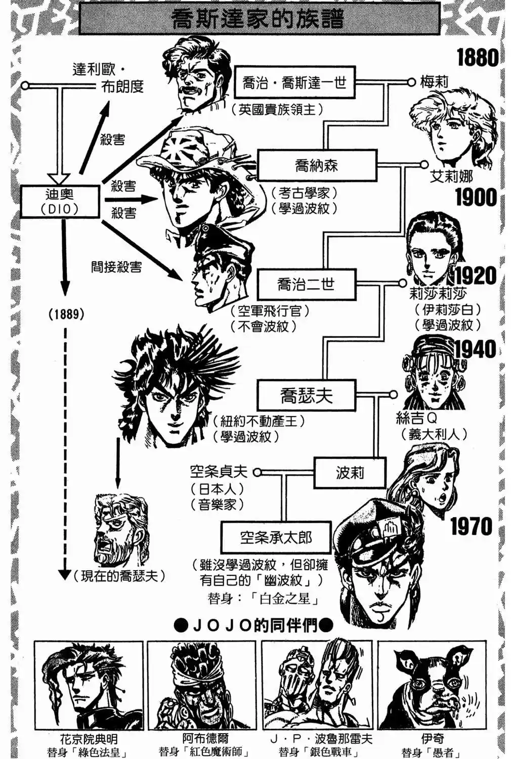 JoJo's Bizarre Adventure Part 3 Stardust Crusaders Vol. 12 Ch. 106