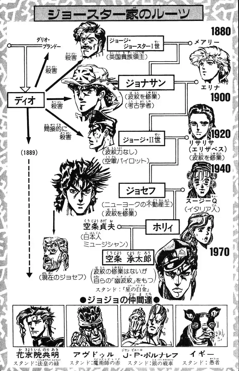 JoJo's Bizarre Adventure Part 3 Stardust Crusaders Vol. 14 Ch. 124