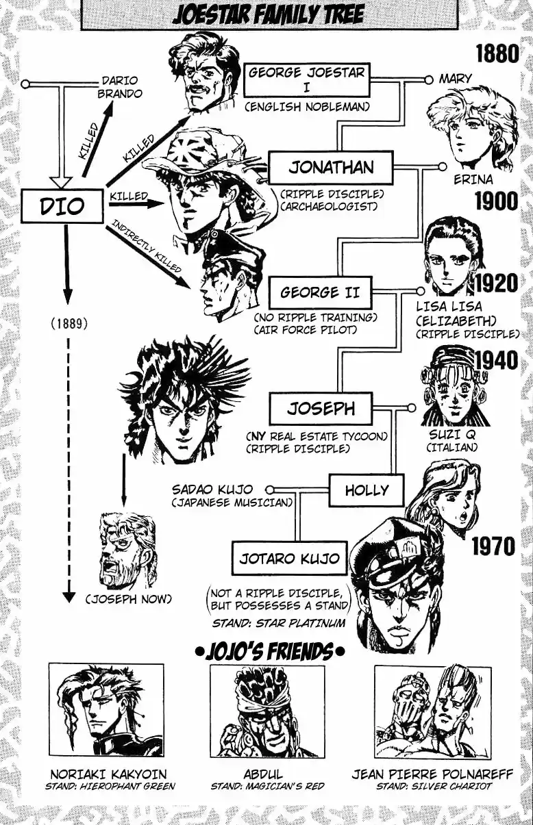 JoJo's Bizarre Adventure Part 3 Stardust Crusaders Vol. 3 Ch. 20