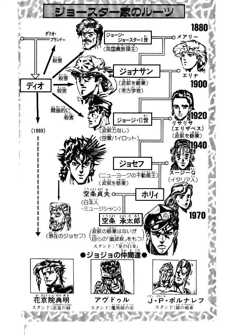 JoJo's Bizarre Adventure Part 3 Stardust Crusaders Vol. 6 Ch. 50