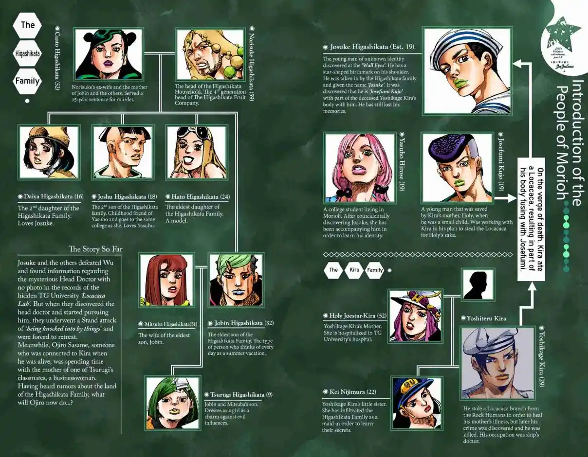 JoJo's Bizarre Adventure Part 8 - JoJolion (Official Colored) 87