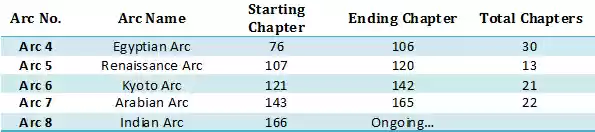 Journey to Seek Past Reincarnations Ch. 106 Goodbye, Ramesses