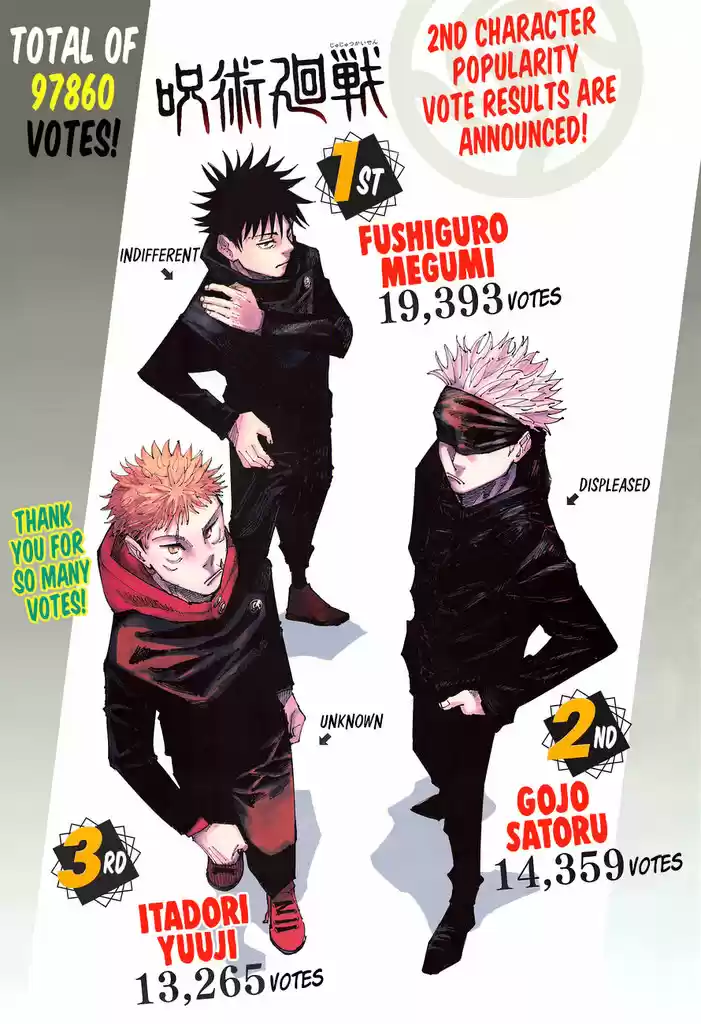 Jujutsu Kaisen Chapter 168