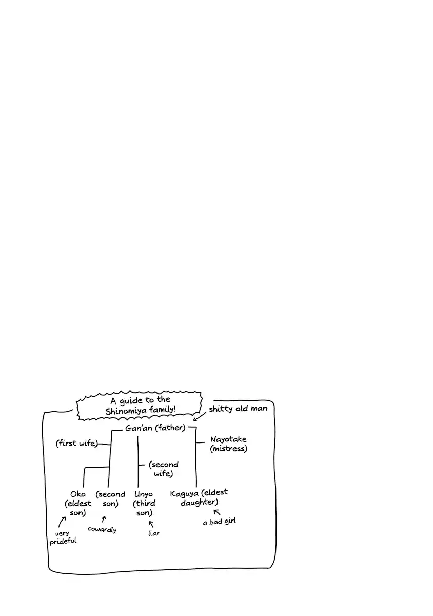 Kaguya-sama wa Kokurasetai: Tensai-tachi no Renai Zunousen 211.5