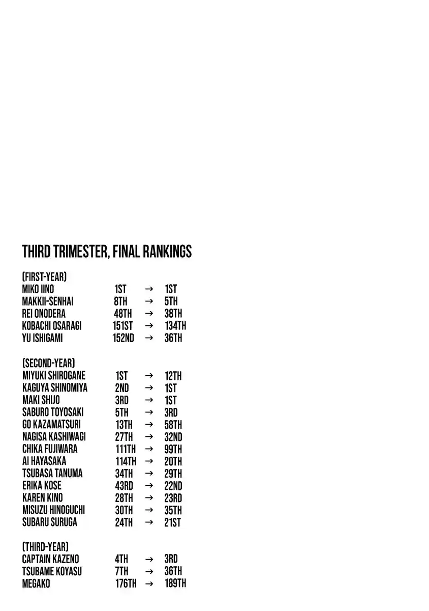 Kaguya sama wa Kokurasetai: Tensai tachi no Renai Zunousen Ch. 201.1 Vol 20 Extras