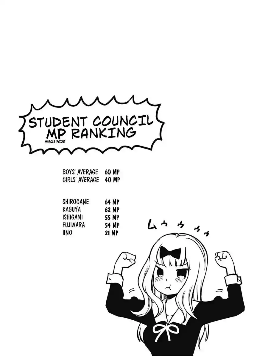 Kaguya-sama wa Kokurasetai – Tensai-tachi no Renai Zunousen Chapter 121.1