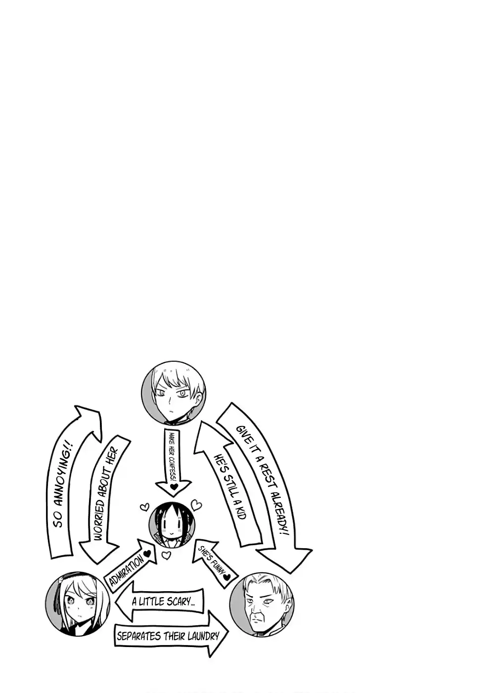 Kaguya Wants to be Confessed to 91.1