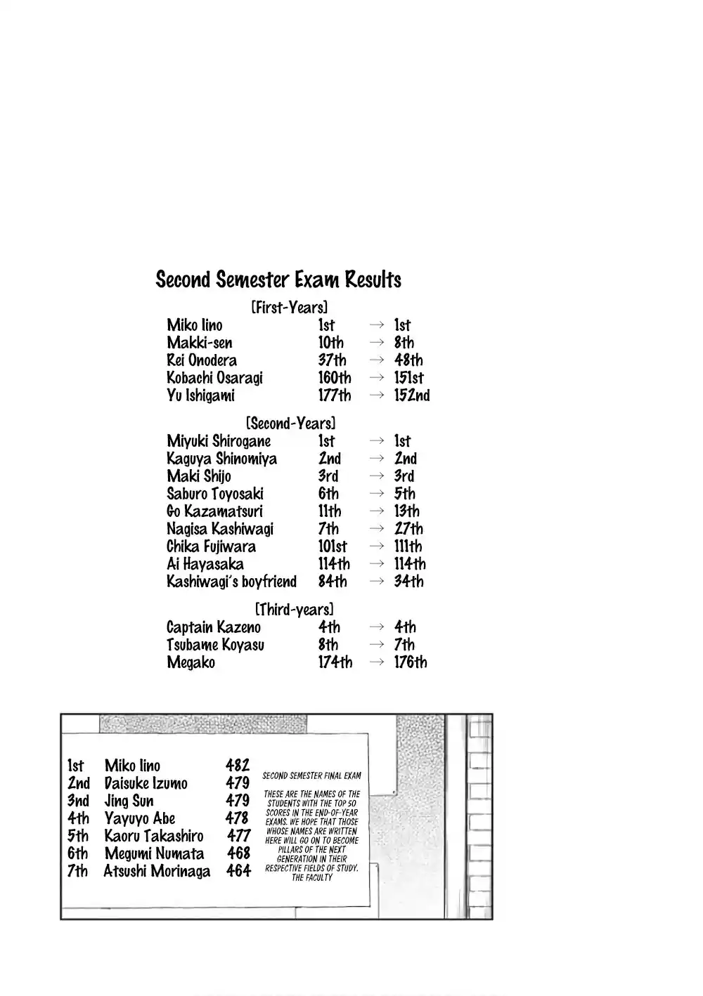 Kaguya Wants to be Confessed To: The Geniuses' War of Love and Brains 111.1