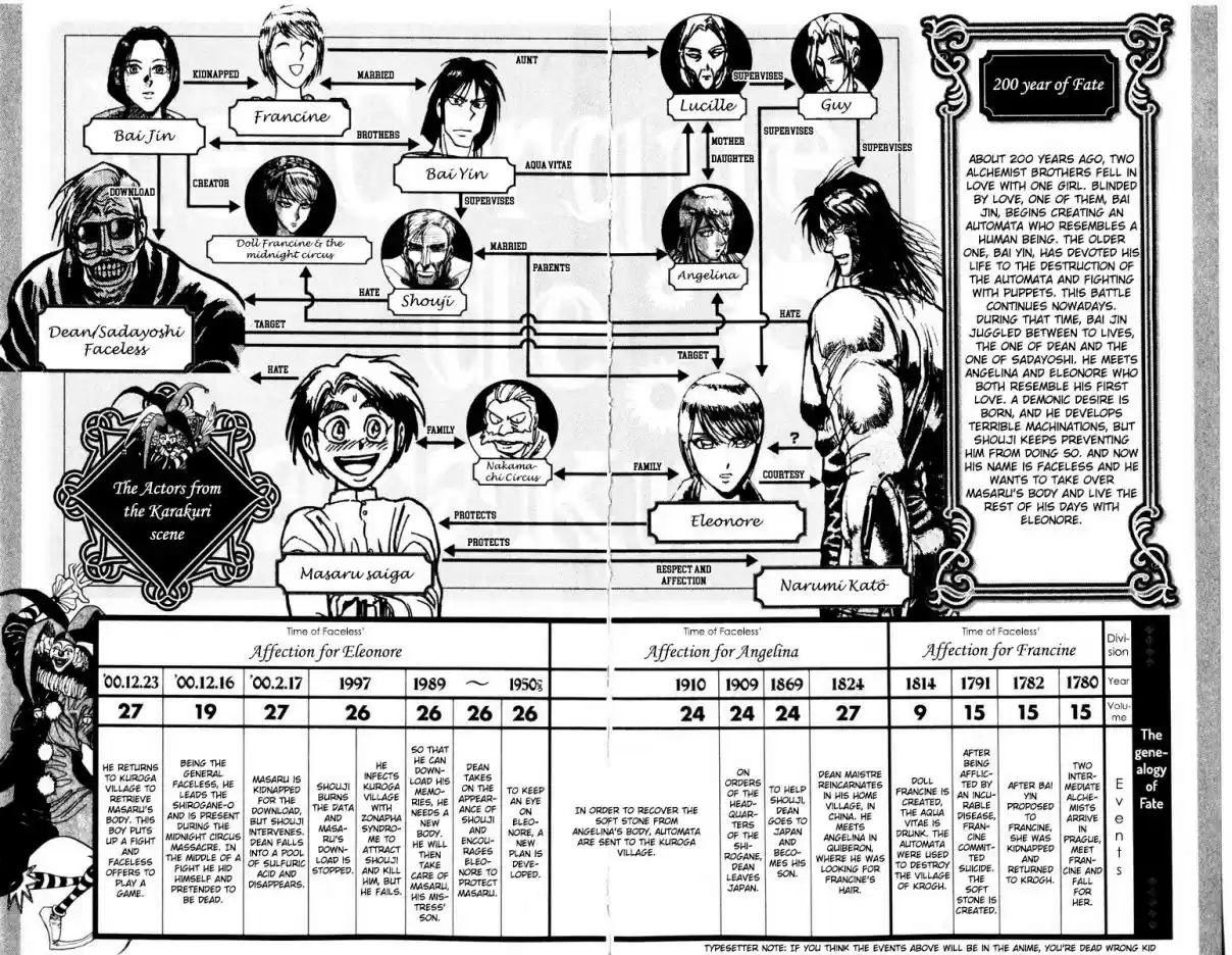 Karakuri Circus Vol. 29 Ch. 276 Intermission II "I won't protect !"
