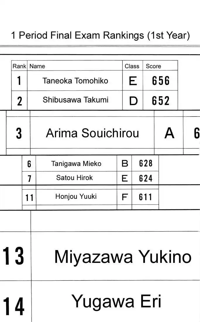 Kareshi Kanojo no Jijou 8