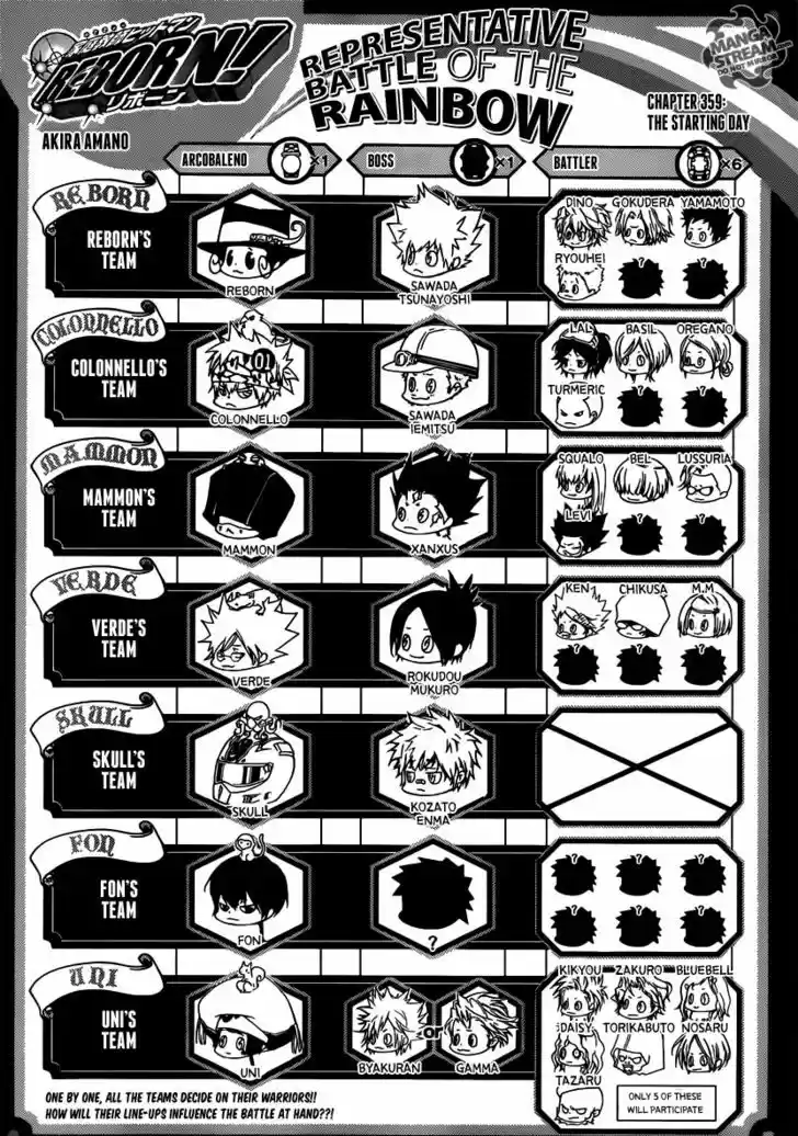 Kateikyoushi Hitman Reborn! 359