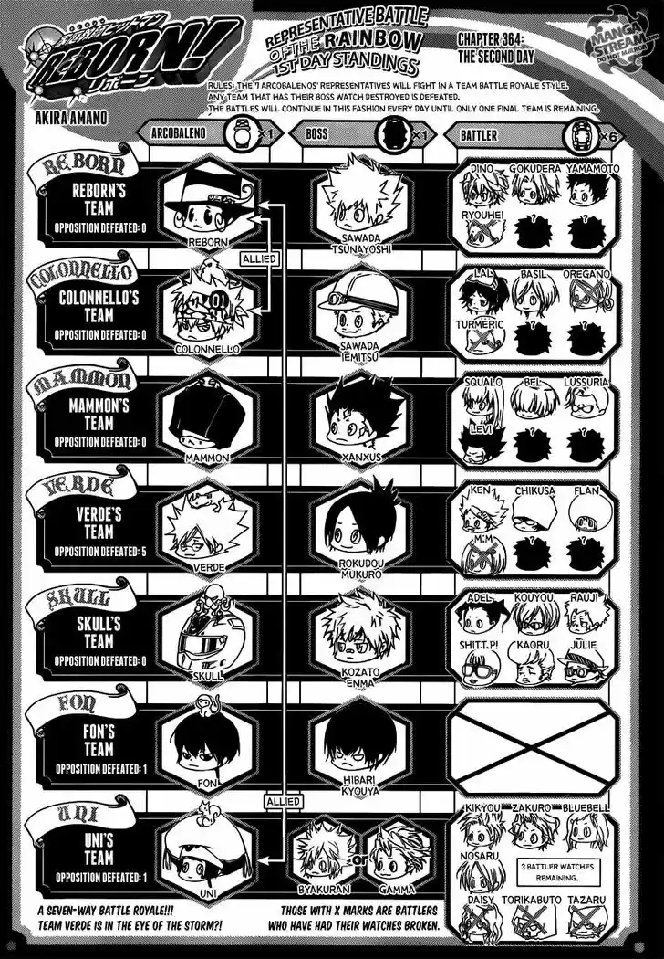 Kateikyoushi Hitman Reborn! 364