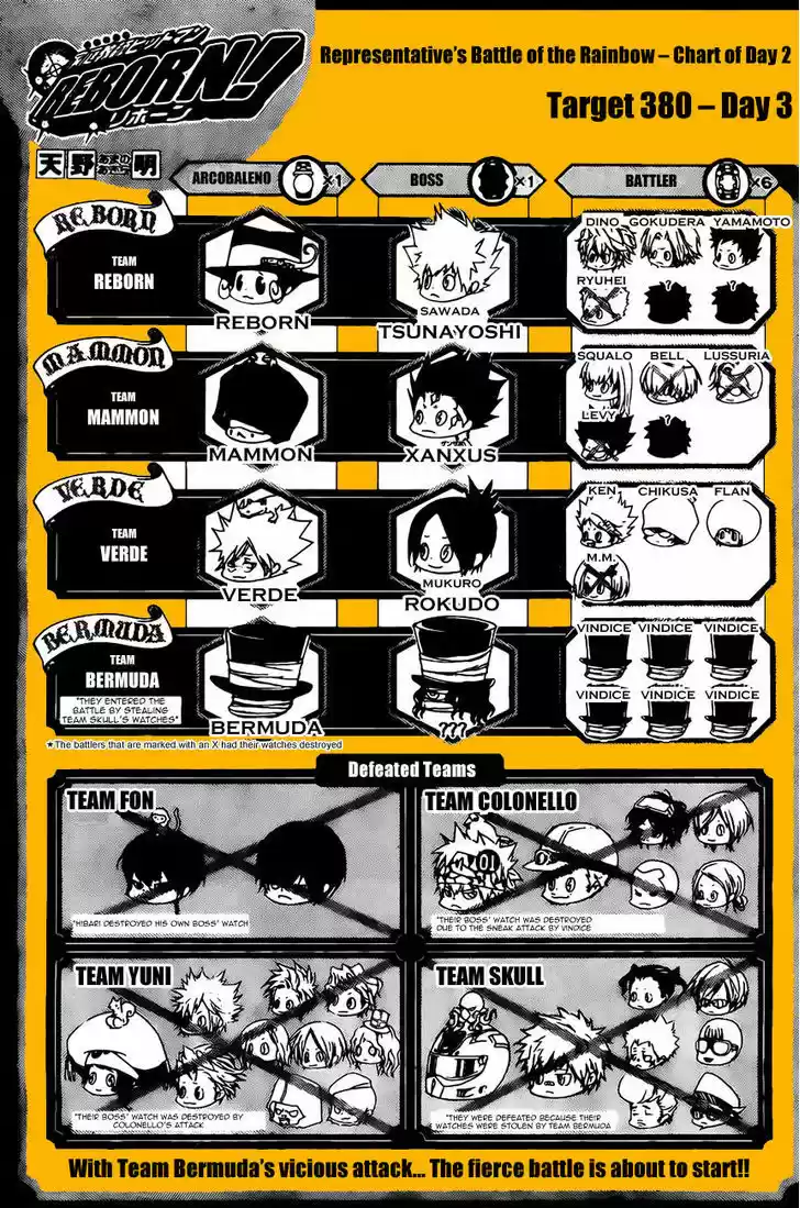 Kateikyoushi Hitman Reborn! 380