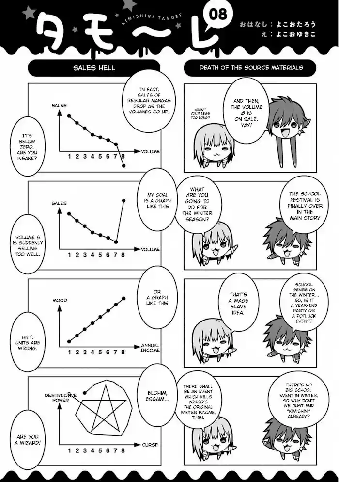 Kimi Shi Ni Tamou Koto Nakare Chapter 47.5