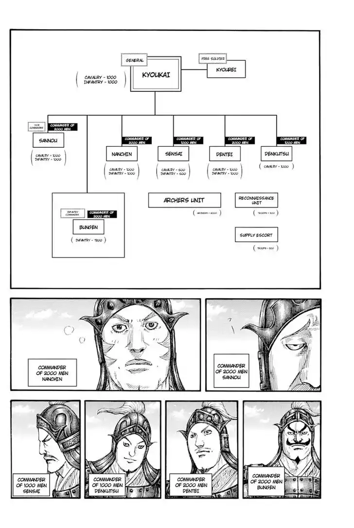 Kingdom Ch.812