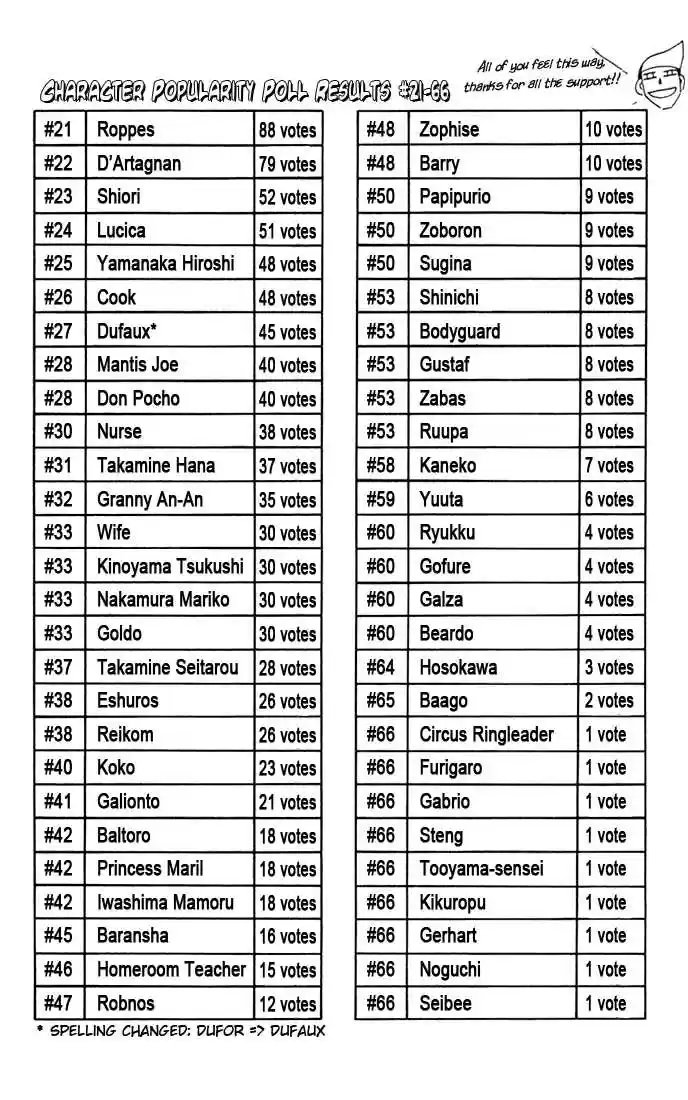 Konjiki no Gash!! 100