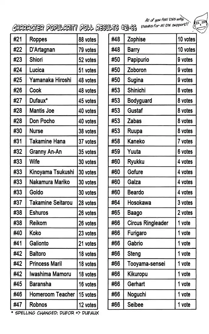 Konjiki no Gash Bell!! (YADAKA Suzuo) Vol.11 Ch.100