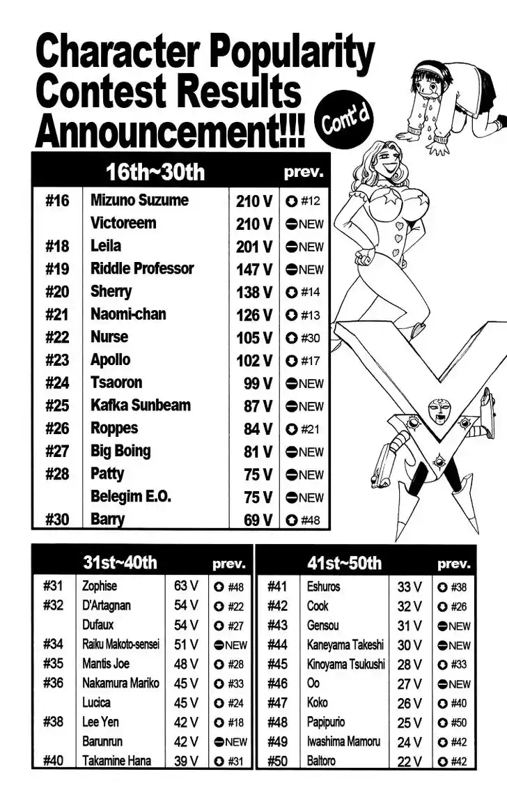 Konjiki no Gash Bell!! (YADAKA Suzuo) Vol.16 Ch.146