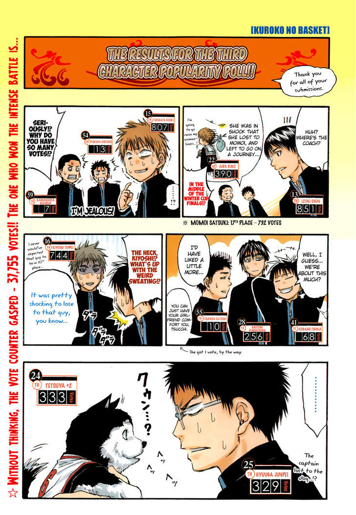 Kuroko no Basuke 254