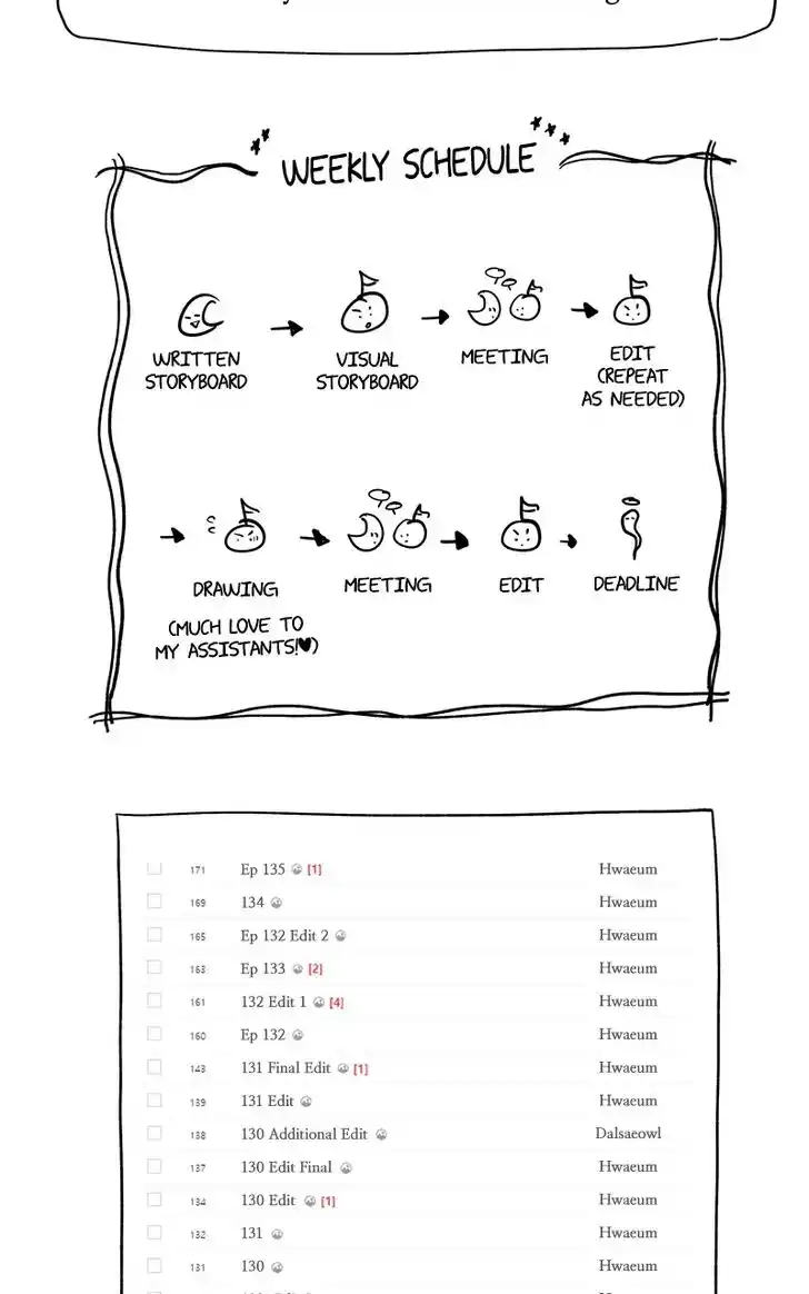 Like the Wind on a Dry Branch Ch.133.1